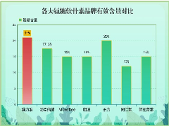 氨糖软骨素钙片好吗？有氨糖软骨素钙片品牌推荐吗