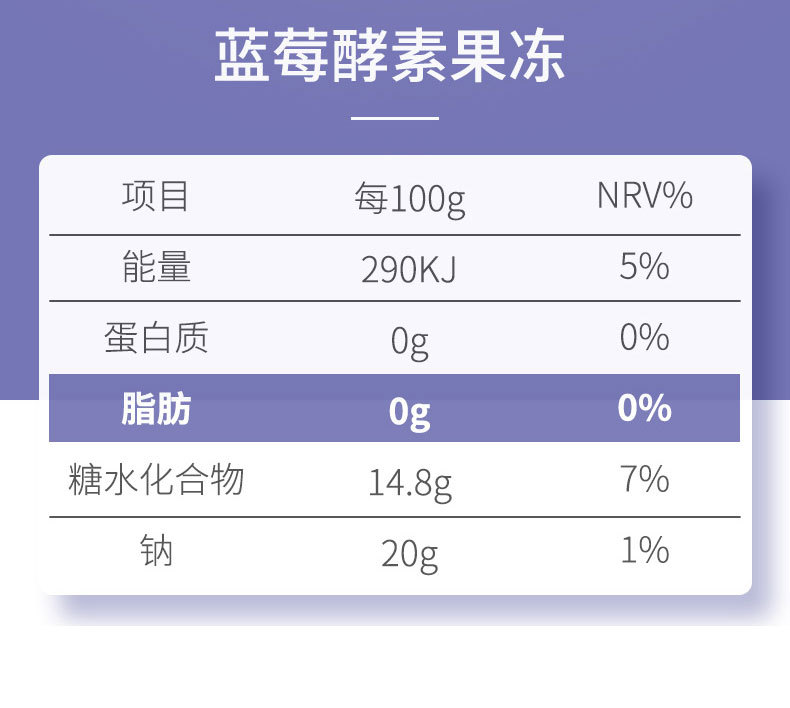 蓝莓酵素果冻_05.jpg