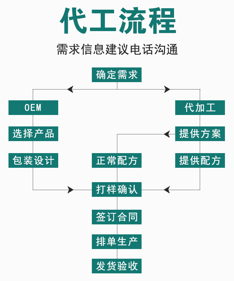 代工流程.jpg